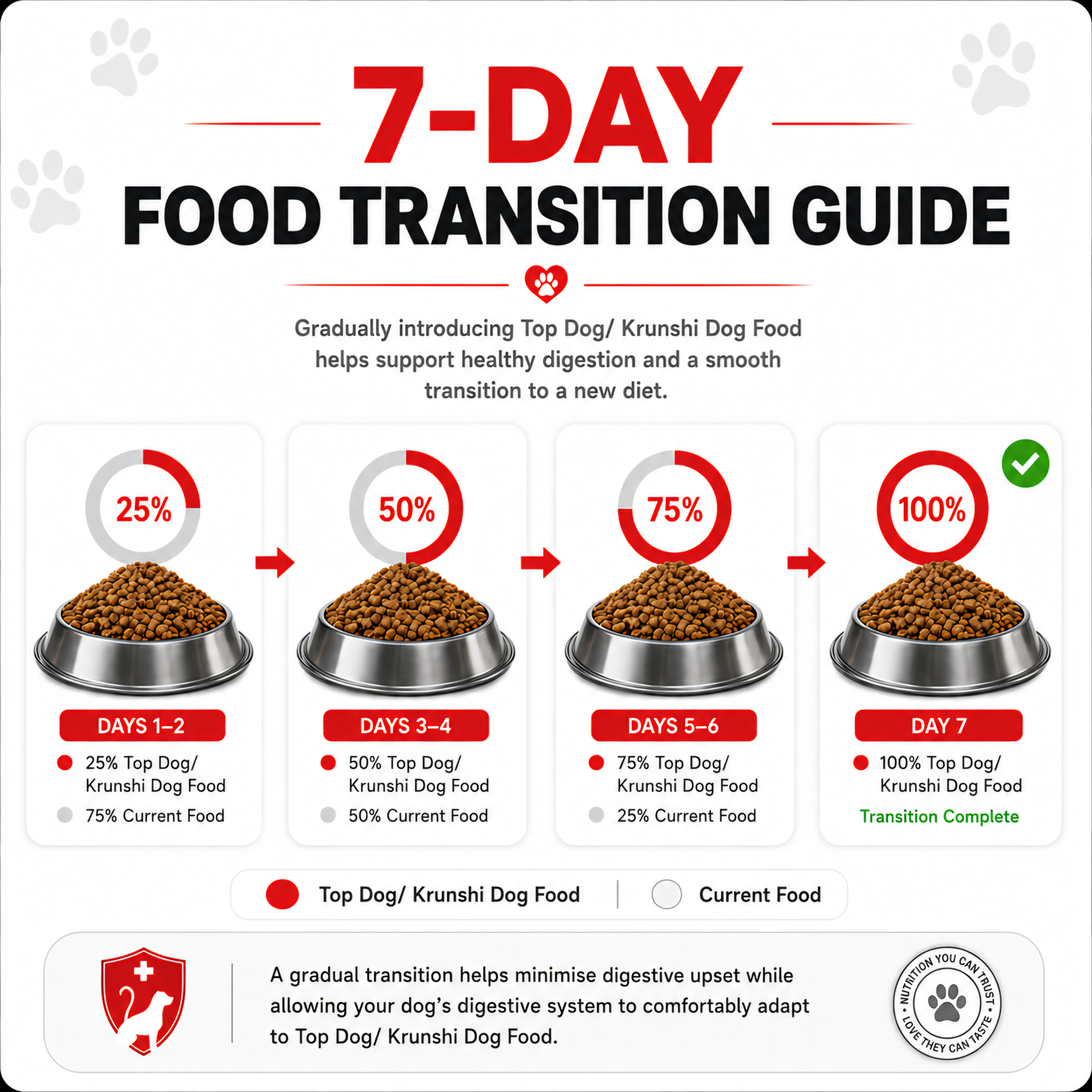 Food Transition Guide
